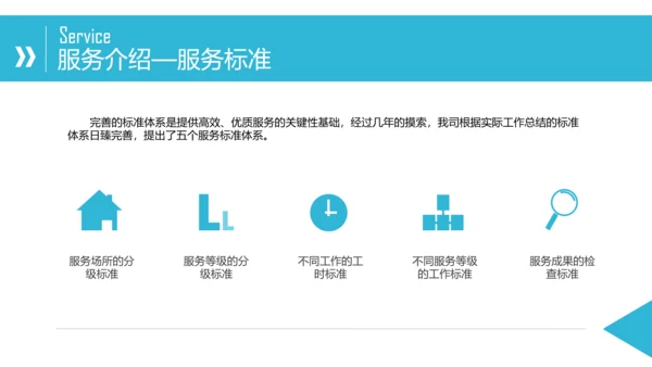 物业公司介绍宣传公司简介PPT模板