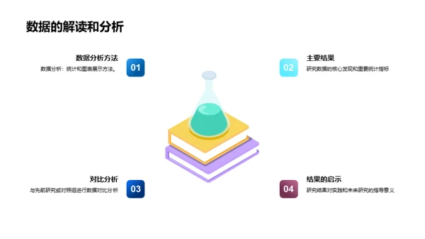 探索科研之旅