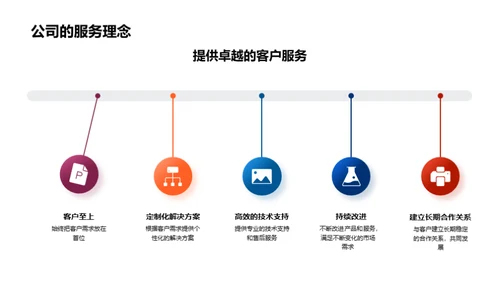 掌握企业文化