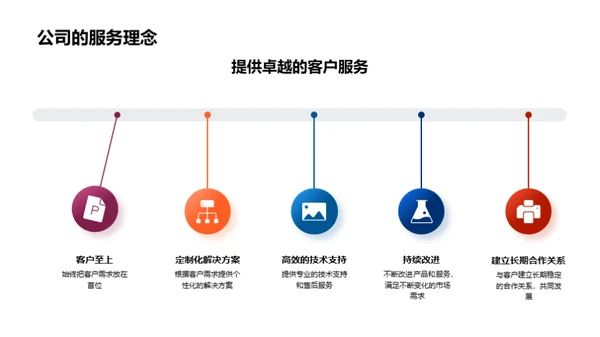 掌握企业文化