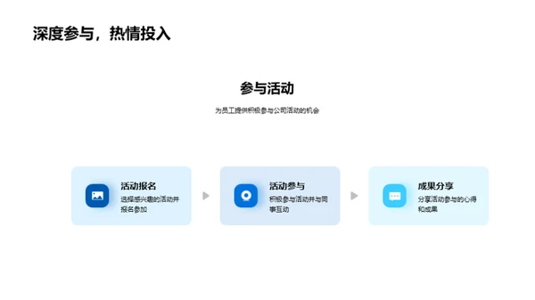 化学魅力与企业文化