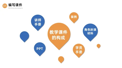 蓝色简约商务内训师培训课程开发商务通用PPT模板