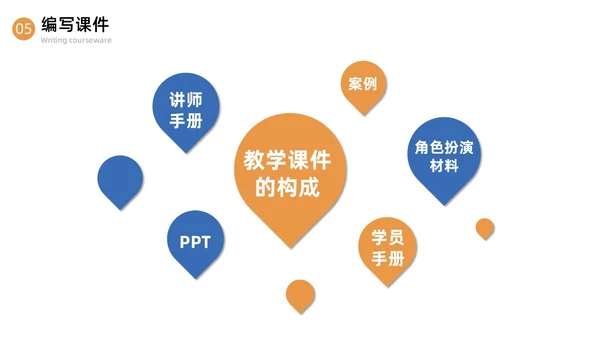 蓝色简约商务内训师培训课程开发商务通用PPT模板