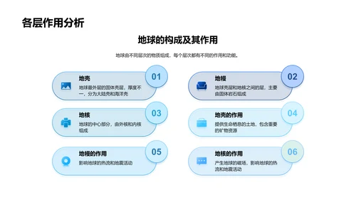 地球构造解析