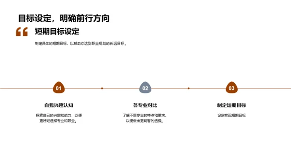 专业选择与职业规划