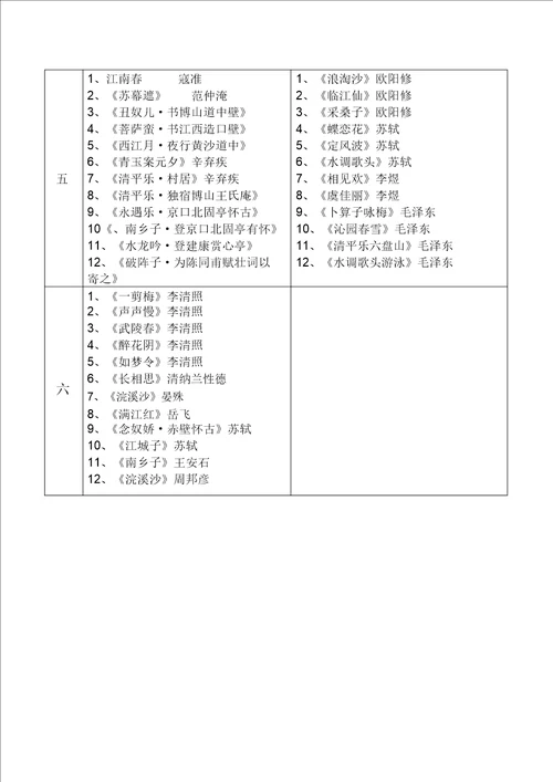 小学学生必背古诗120首精选