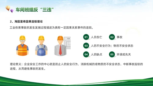 绿色简约反三违安全教育培训PPT模板宣传PPT动态PPT安全培训