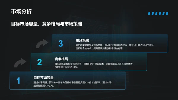 蓝色科技风商业计划书创业路演PPT模板