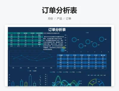 订单分析表