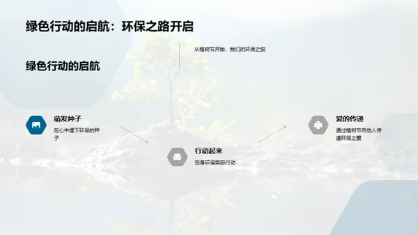 植树节的力量