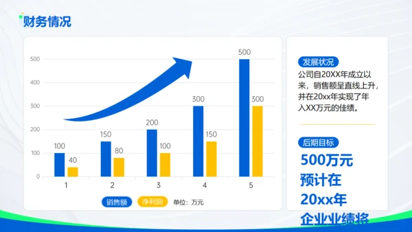 蓝色科技互联网有限公司通用PPT模板