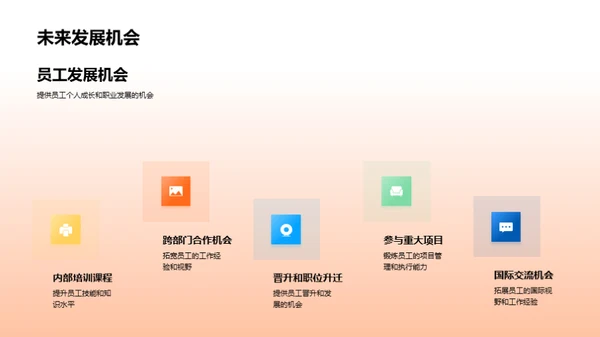 都市崛起的房产策略