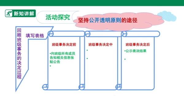 2.5 协商决定班级事务 第二课时 课件（共44张PPT）