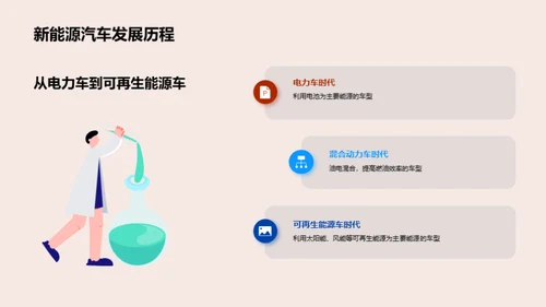 新能源汽车的行业探索