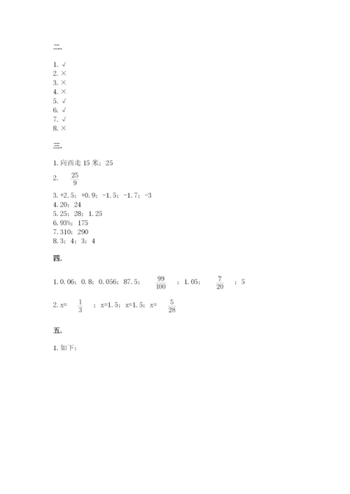 北京海淀区小升初数学试卷精品（有一套）.docx