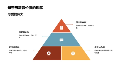 母亲节的教育探究