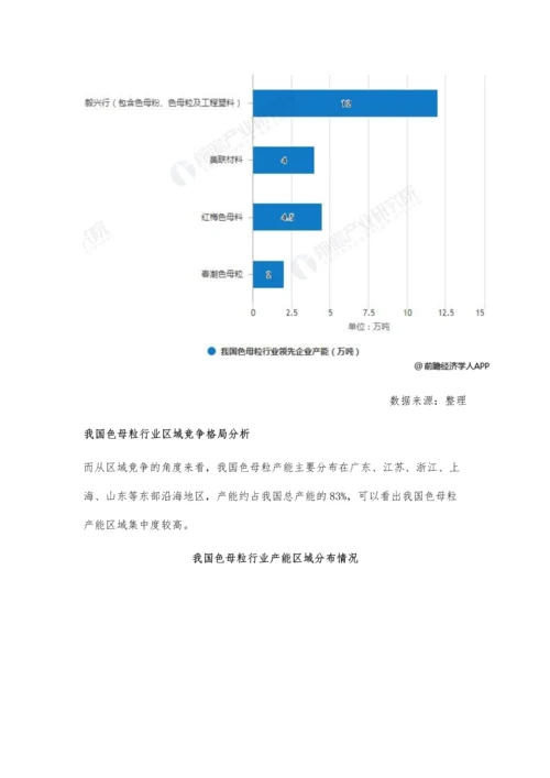 中国色母粒行业发展现状分析-市场竞争无序-龙头企业尚未出现.docx