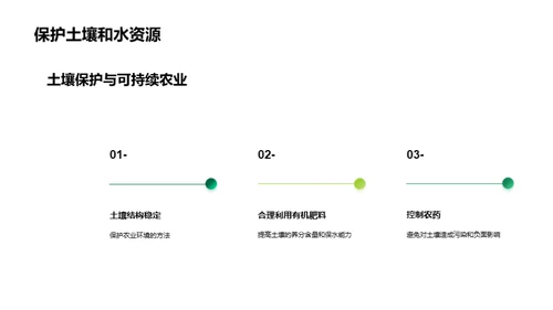 现代农业技术与可持续发展