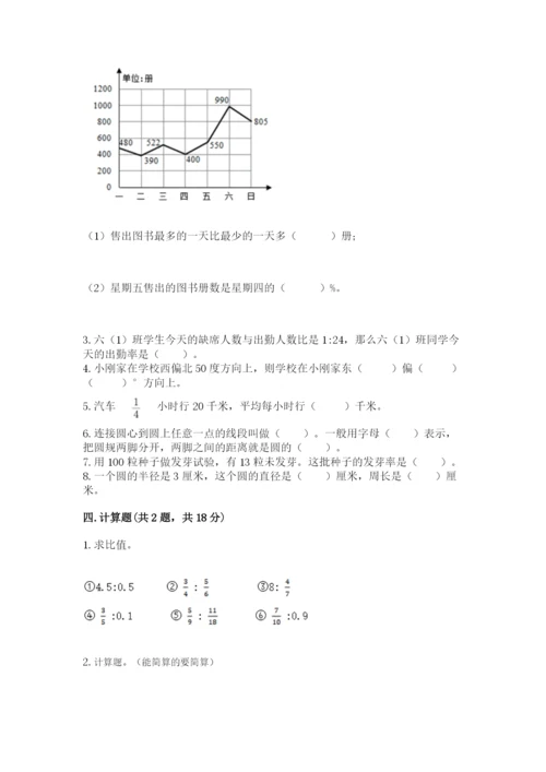 小学六年级上册数学期末测试卷（各地真题）word版.docx