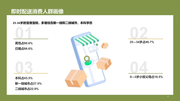 中国即时配送行业研究报告