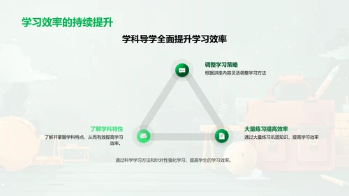 初一学科学习攻略PPT模板