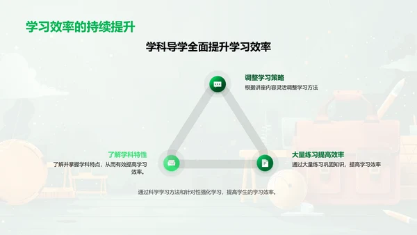 初一学科学习攻略PPT模板