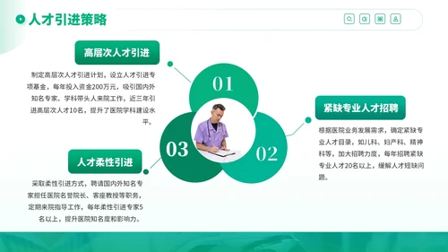 绿色商务风医疗健康服务提升行动计划PPT模板