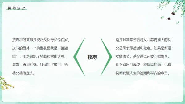 雨水节气对农业的影响通用PPT模板