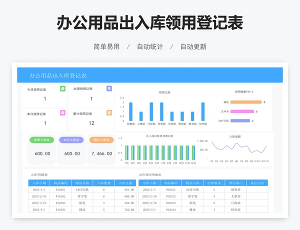 办公用品出入库领用登记表