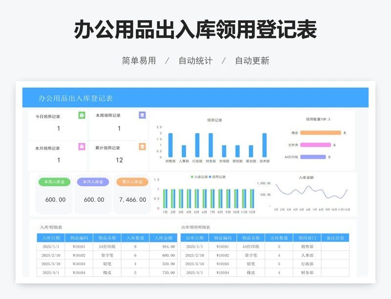 办公用品出入库领用登记表