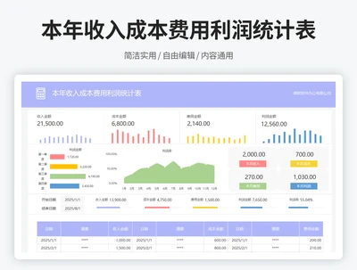 本年收入成本费用利润统计表