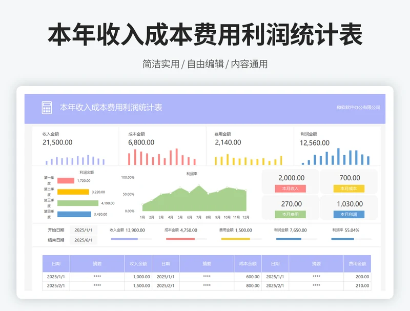 本年收入成本费用利润统计表