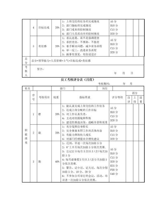 通用绩效考核方案