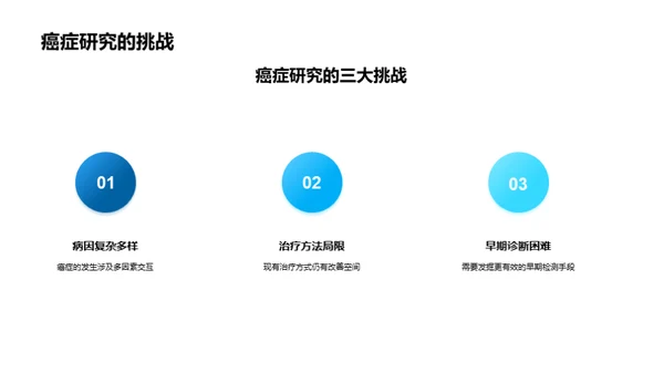 生物信息学驱动癌症研究