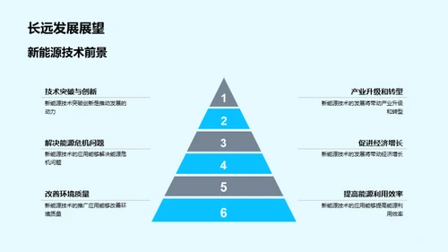 新能源探索之旅