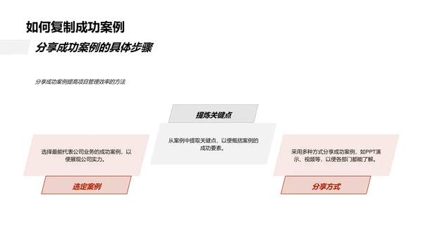 地产年度运营报告PPT模板