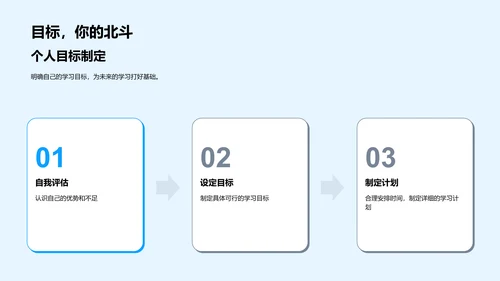 学习能力提升讲座PPT模板