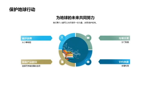 环保实践与生态保护