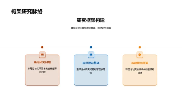 管理学研究开题指导