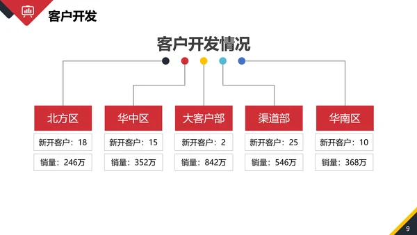 年终销售部业务人员工作总结PPT模板