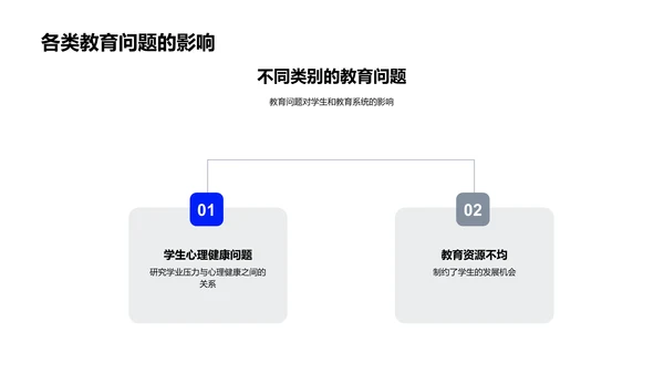 教育学研究开题报告PPT模板