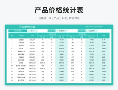 产品价格统计表