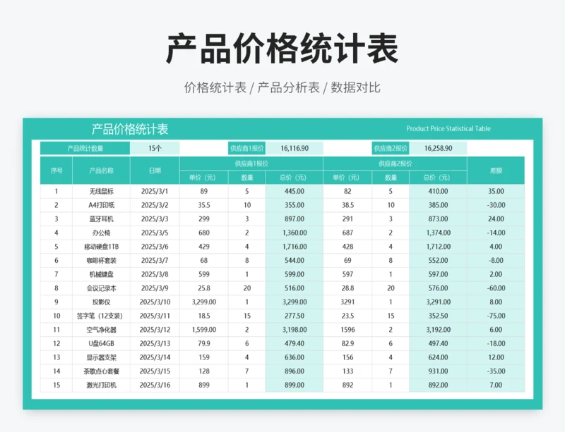 产品价格统计表
