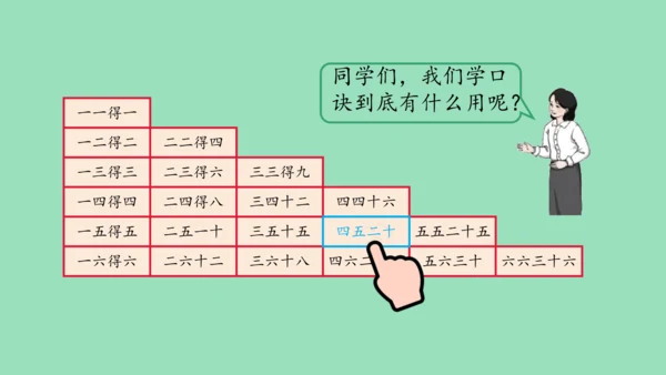 （2023秋新插图）人教版二年级数学上册 4 表内乘法（一）整理和复习（第1课时）（课件）(共45张