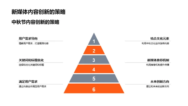 中秋传播力提升方案