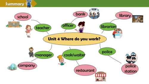 Unit 4 Where do you work？ Lesson 23- Lesson 24 课件（
