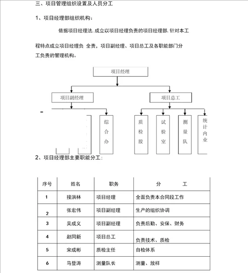 路基工程开工申请