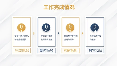 高端大气商业计划书PPT动态模板