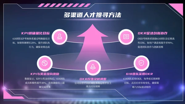 紫色赛博朋克风618电商创业团队建设PPT模板