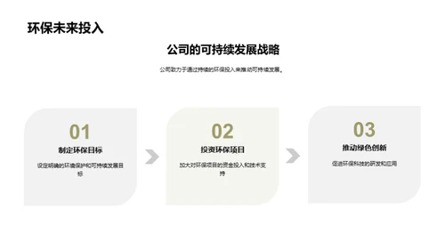 绿色实践与企业增值